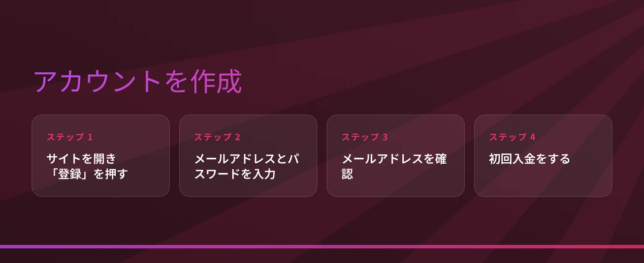アカウント登録を完了する