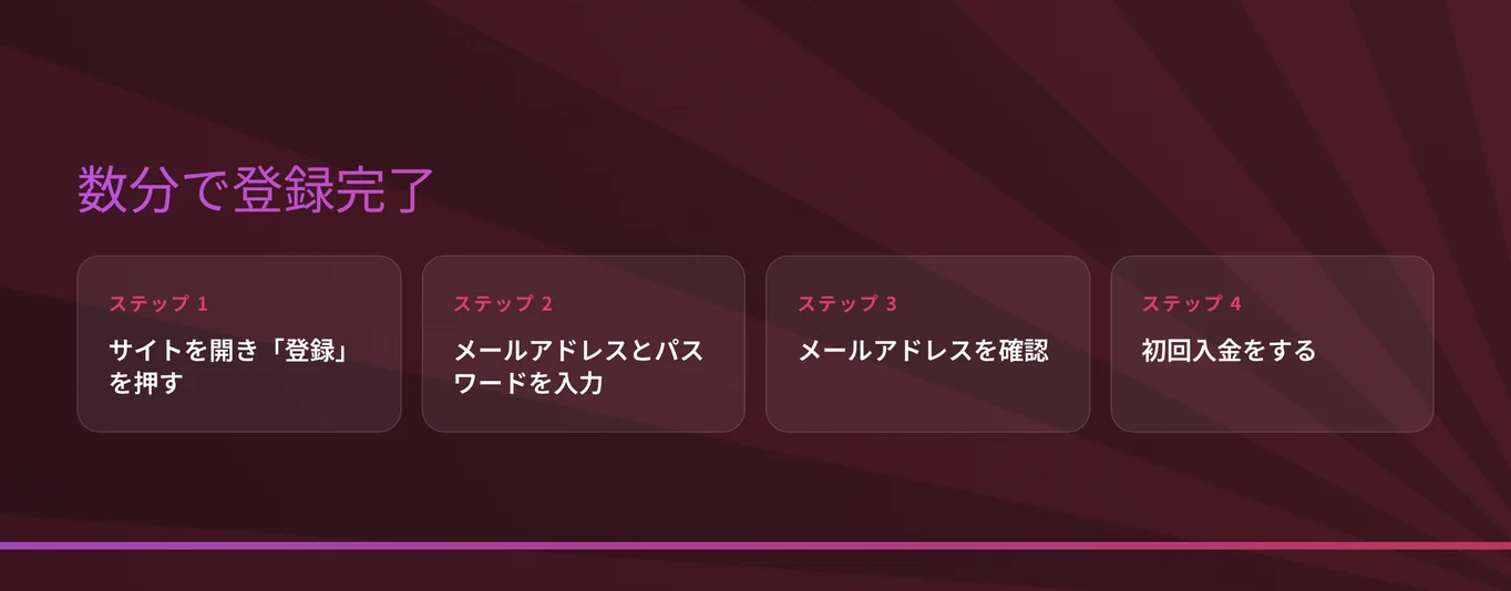 新規プレイヤー登録を完了する