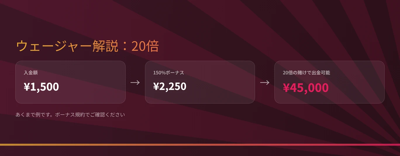 20倍のウェージャー条件理解
