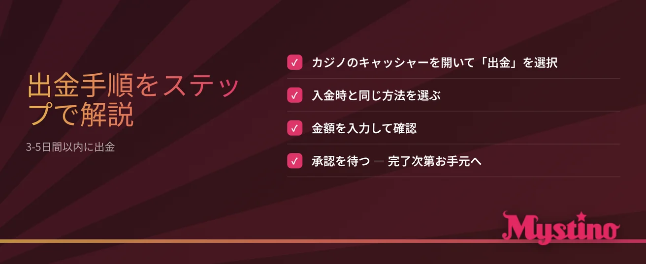 からの出金ステップを確認